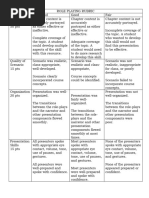 Role Playing Rubric