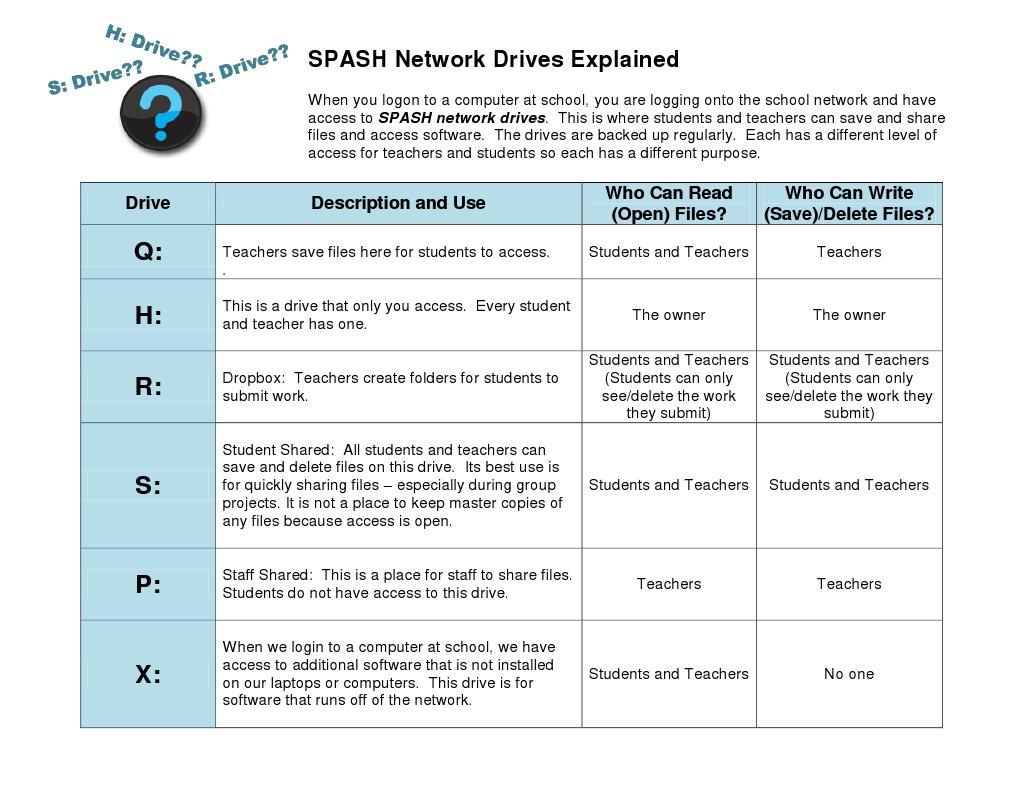 Understanding SPASH Network Drives | PDF | Language Arts & Discipline