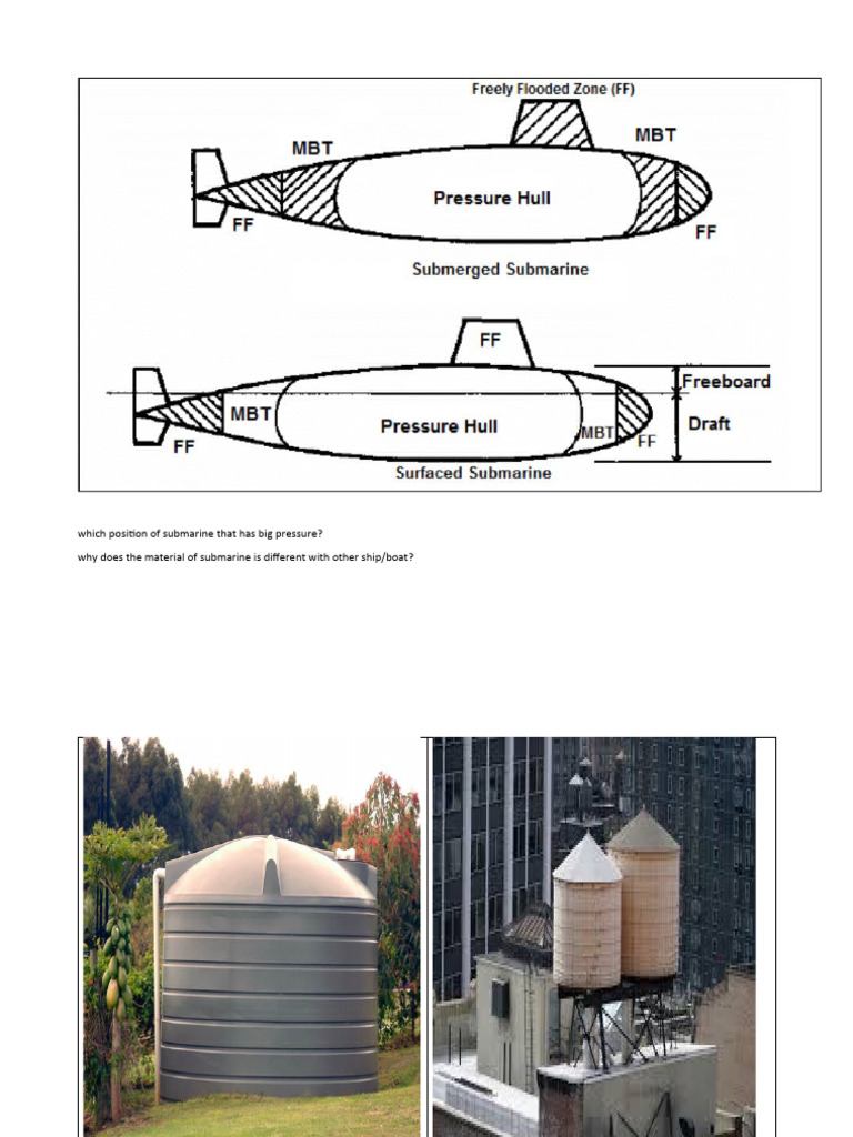 Which Position of Submarine That Has Big Pressure PDF