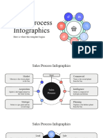 Sales Process Infographics by Slidesgo