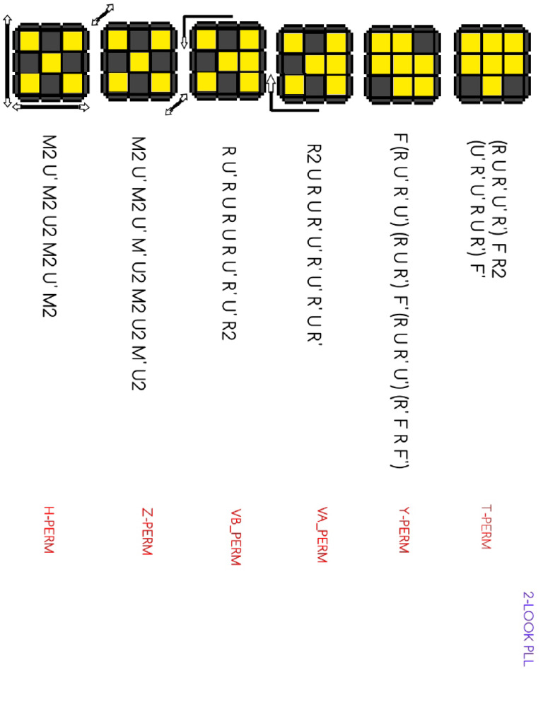 2 Look PLL | PDF
