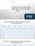 Capaian Eppgbm Perposyandu Jan-Mei 2023