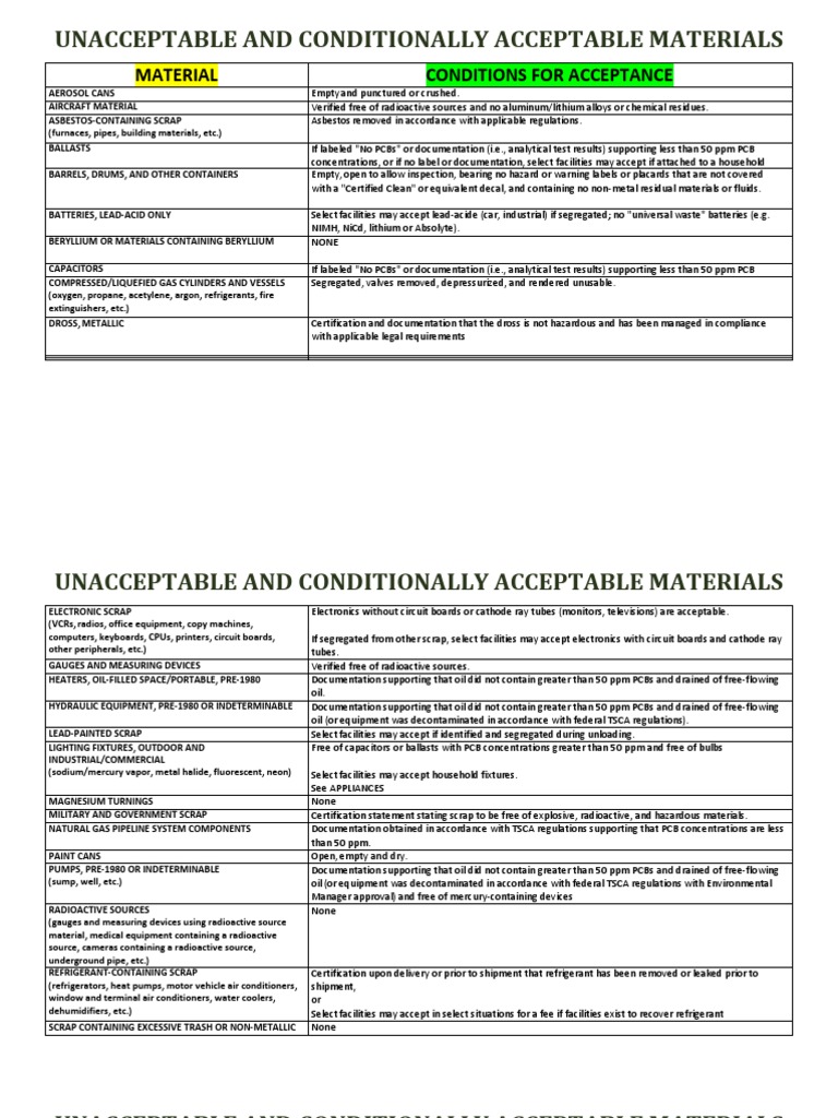 Acceptable and Unacceptable Materials Guide | PDF | Polychlorinated ...