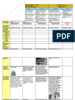 WEEK5 DLL SCIENCE