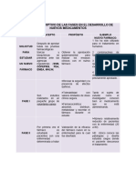 Cuadro Descriptivo de Las Fases en El Desarrollo de Nuevos Medicamentos