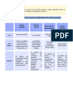 Cuadro Comparativo