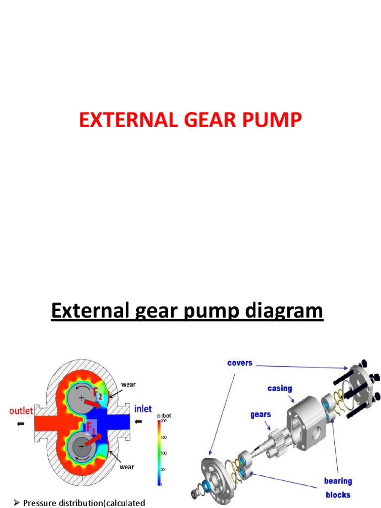 external gear pump working