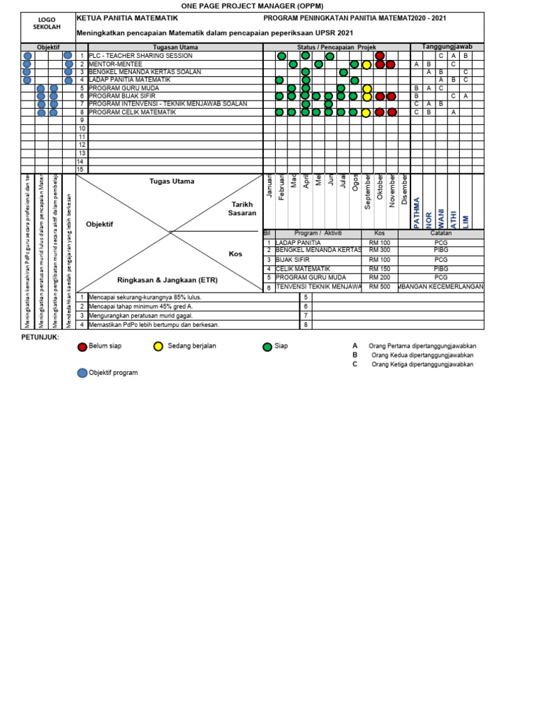 OPPM Template For LCML CTH PDF