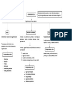 Cuadro Seguridad Social