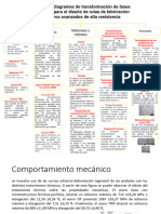 Mapa Conceptual Artículo