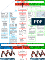 Mapa Polímeros