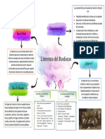 Organizador Visual de La Literatura Del Realismo