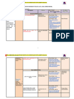 Formato de Matriz de Dispersión Temática e Índice G4 2