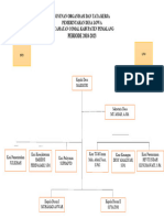 Susunan Organisasi Dan Tata Kerja