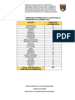 Estados de Personas Interesadas