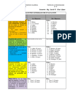 Consideraciones - Evaluacion General y Especificas - Iii-E - Teo Personalidad