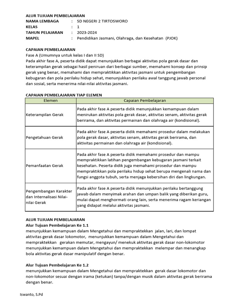 Alur Tujuan Pembelajaran PJOK Kelas 1 | PDF | Karier & Perkembangan ...