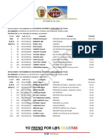 @fvciclismo Contrarreloj Individual de Los FVC Campeonatos Nacionales de Ruta Masters #Monagas #Ciclismo