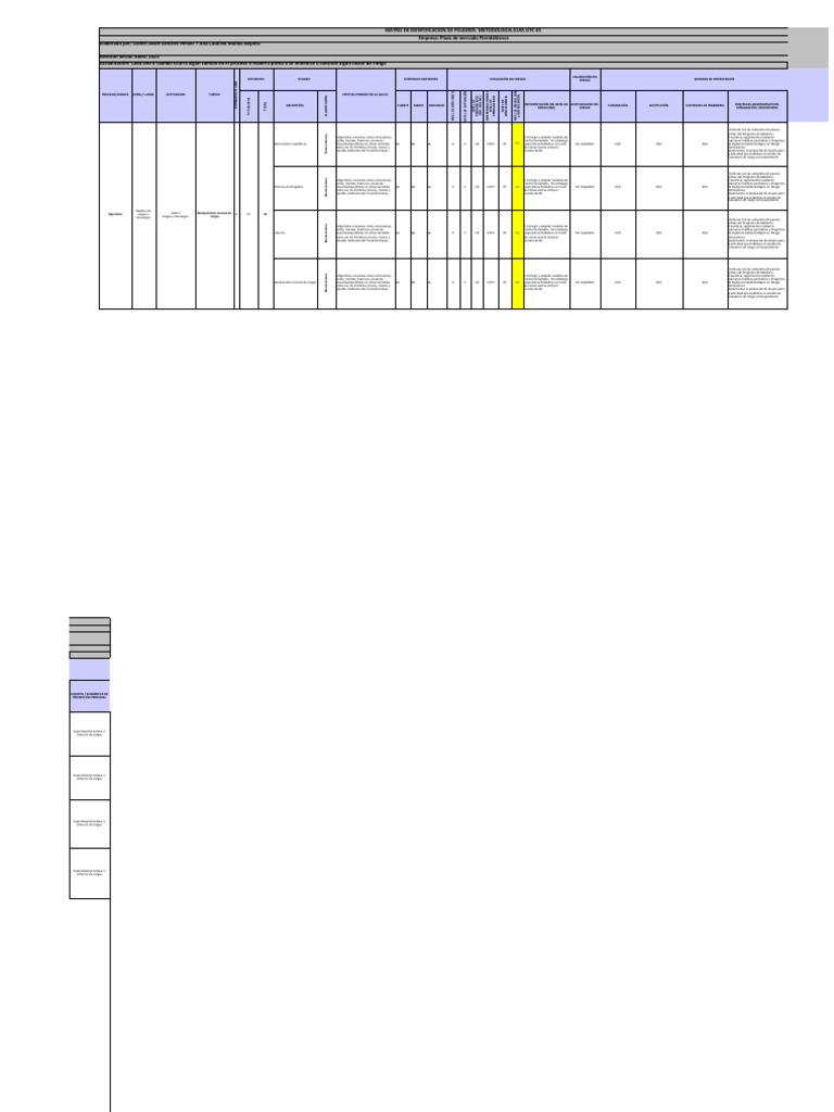 Identificación de Peligros en GTC 45 | PDF | Temblores | Riesgo