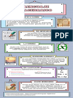 Infografia Informativa Bellas Artes Cuadros Simple Llamativa Azul