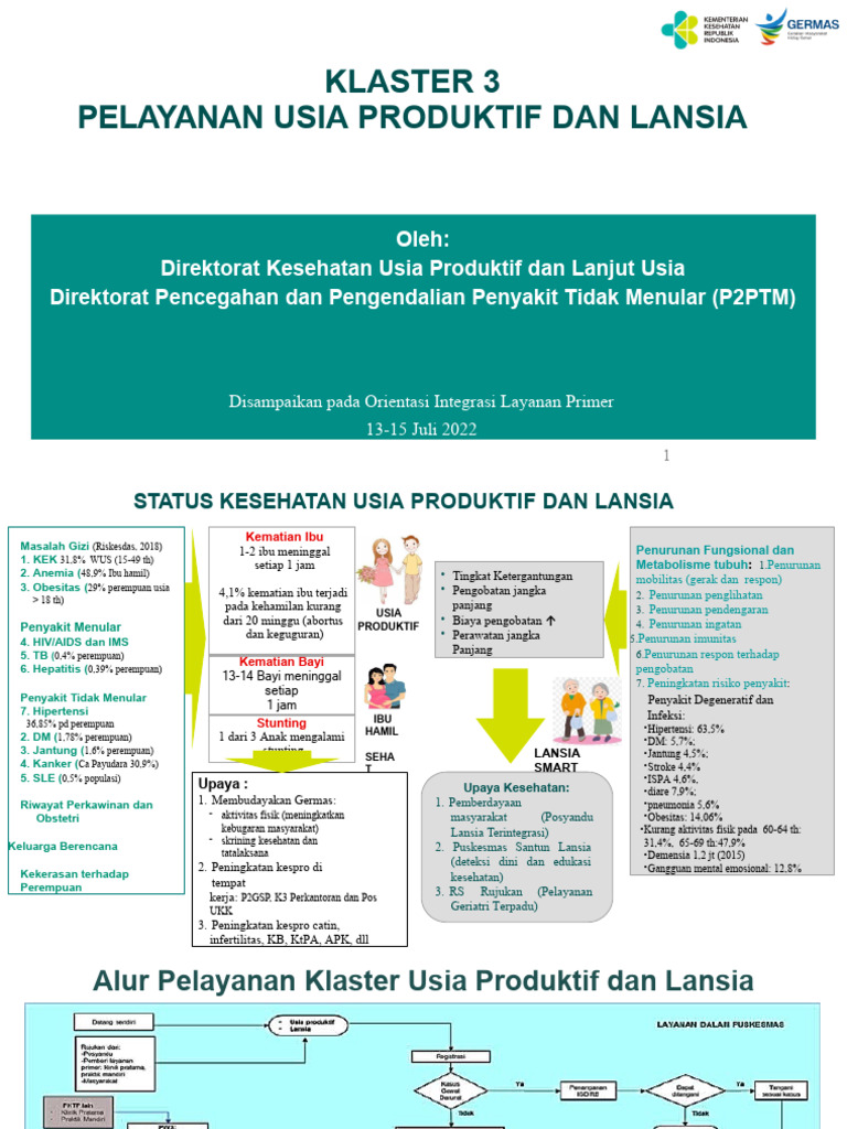 Alur Pelayanan Klaster 3 Puskesmas | PDF