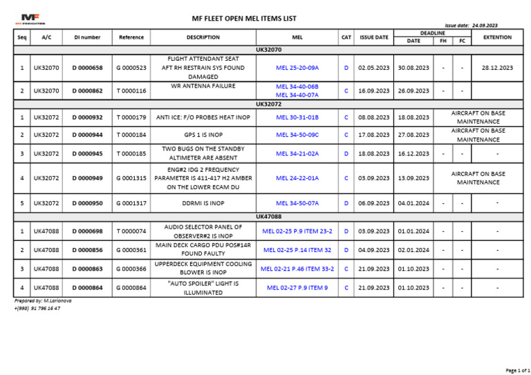 Mel Open Items 24.09.23 | PDF | Aviation | Aircraft