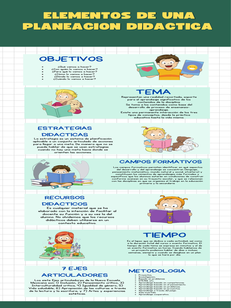 Elementos de Una Planeacion Didactica | PDF | Aprendizaje | Enseñando