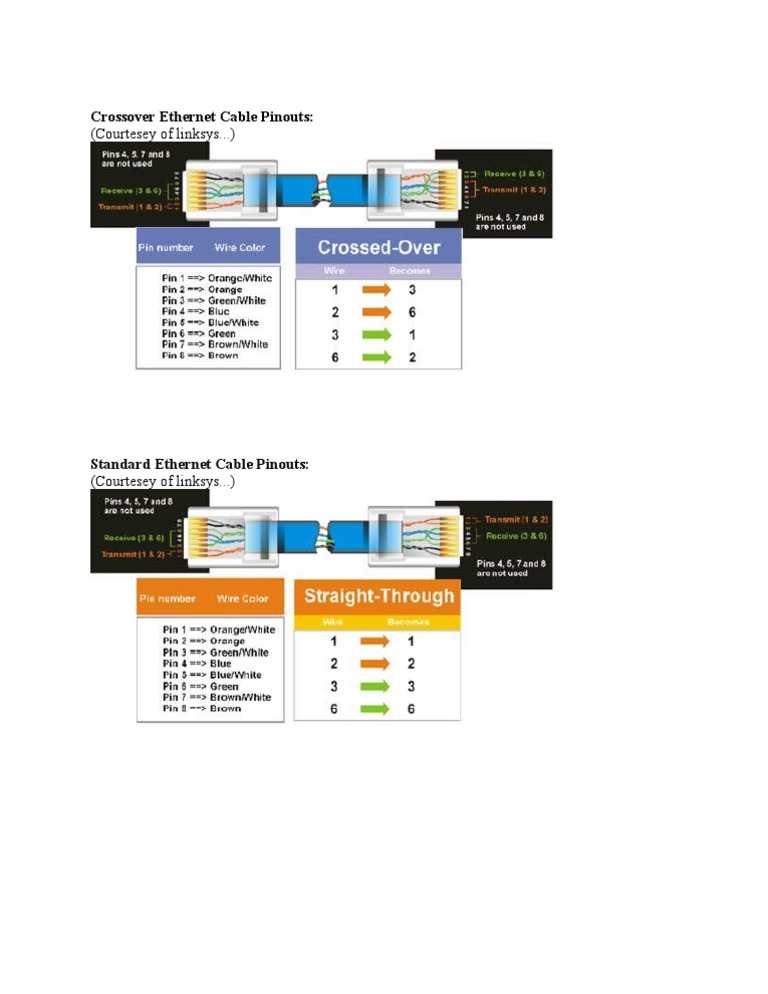 Crossover Cable Pinouts PDF