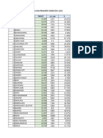 Capaian SPM p2p Semester 1 2023