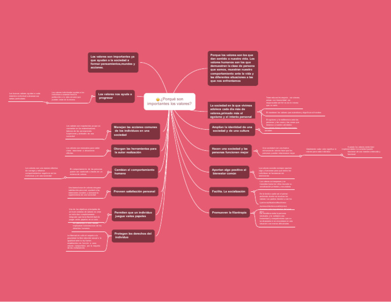 Mapa Mental de Los Valores 8 | PDF | Sociedad | Comportamiento