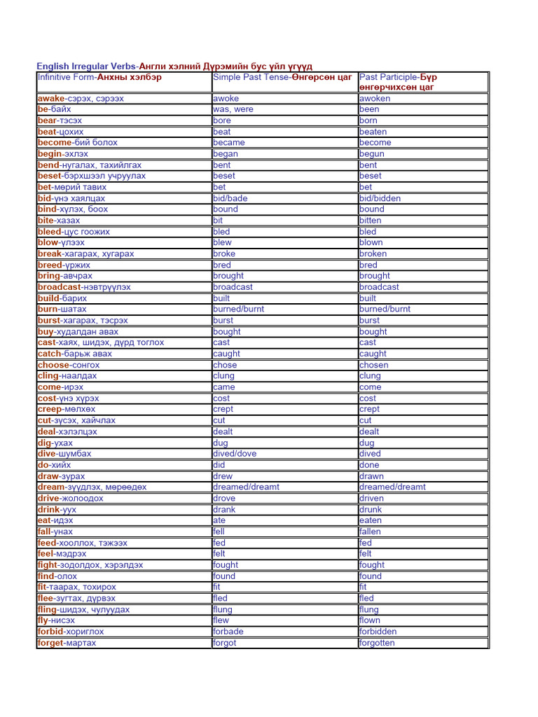 English Irregular Verbs | PDF