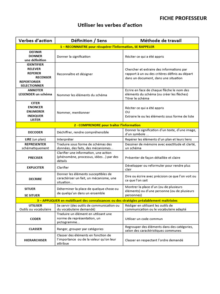 Les - Verbes - D'action Fiche - Recapitulative - Prof | PDF