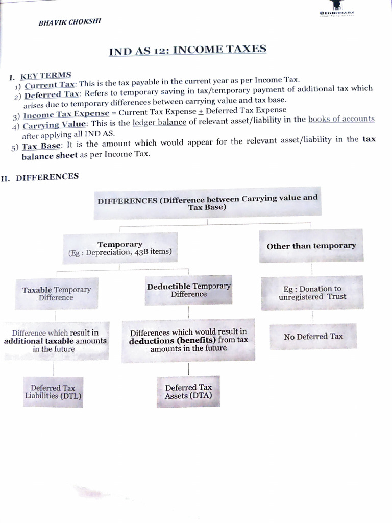Ind As 12 | PDF | Deferred Tax | Book Value