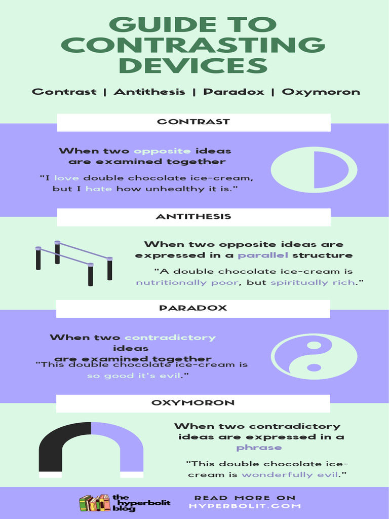 Guide To Contrasting Devices Infographic PDF