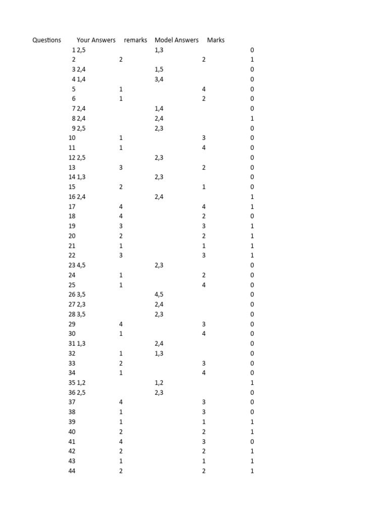 Ews 1 | PDF