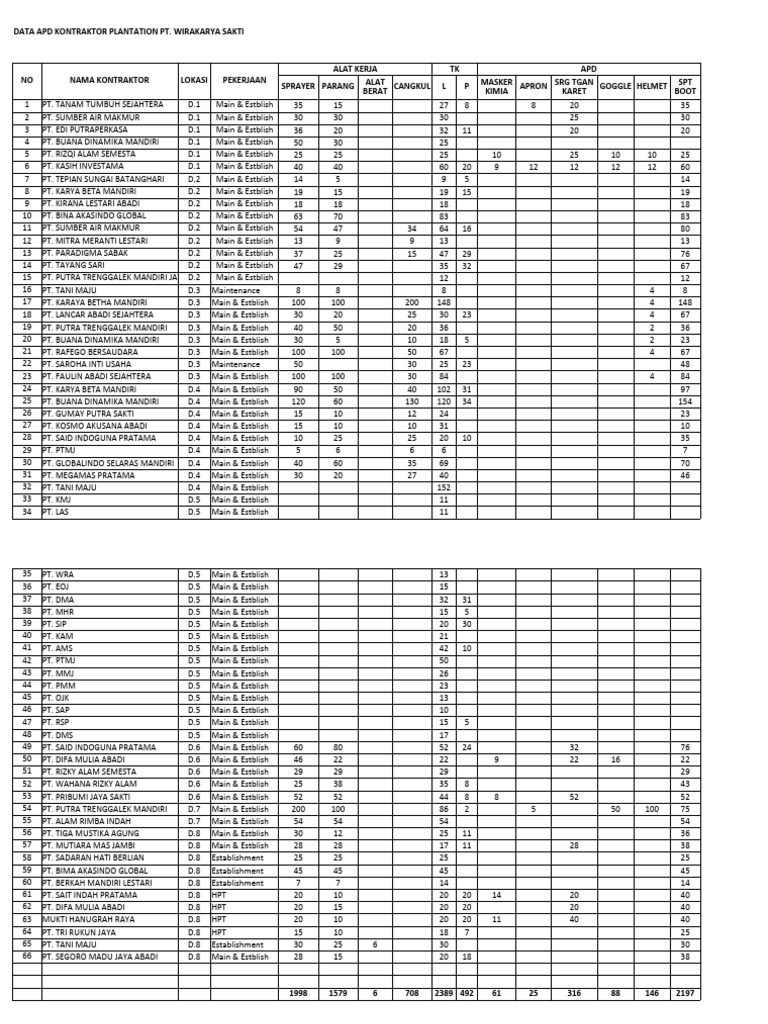 Rekap APD Plantation | PDF