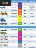 FASTag Vehicle Classification Guide | PDF | Axle | Truck