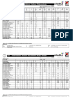 Fahrplan Linie 725 - Ab 12122021