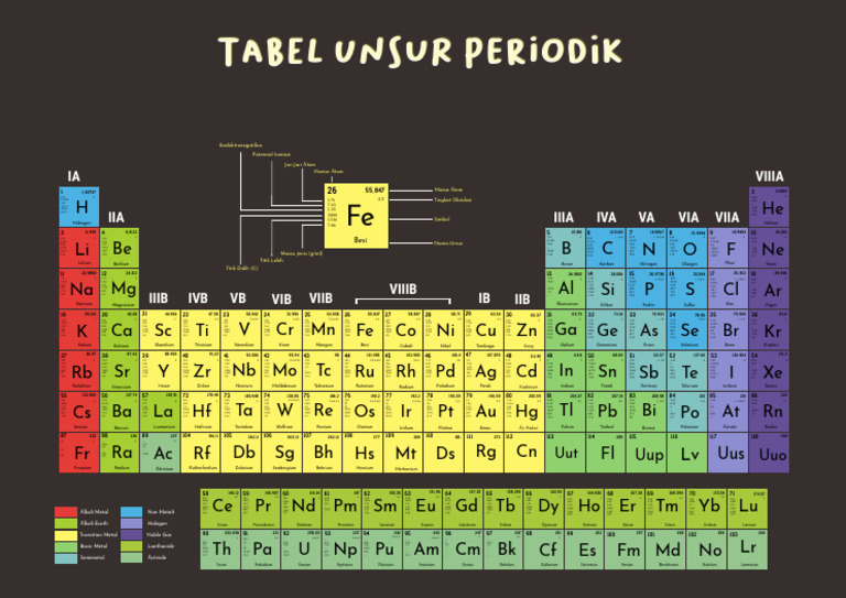 Tabel Periodik Pdf