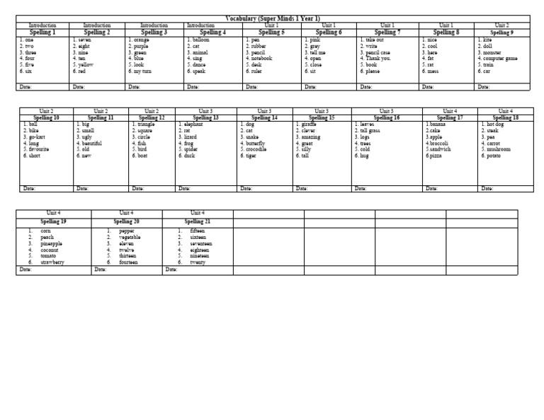 Spelling list year 1 pdf agriculture foods