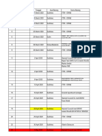 PKM Cipayung Laporan Apd Sudin