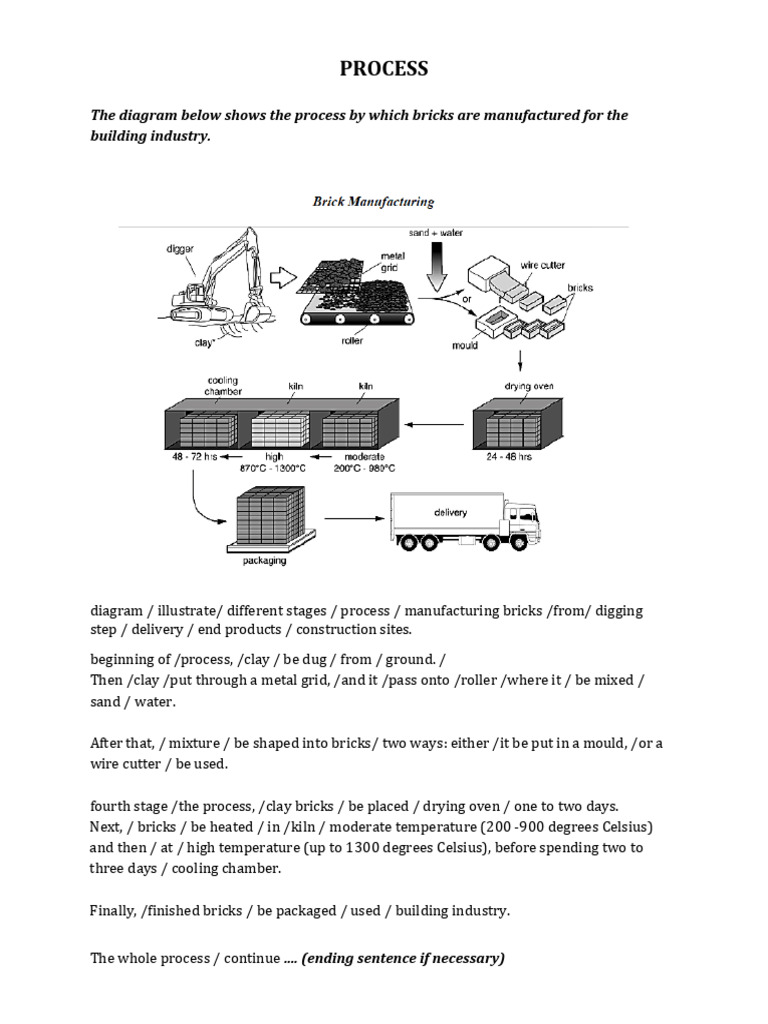 Practice 4 - Process - Brick Production | PDF | Home & Garden