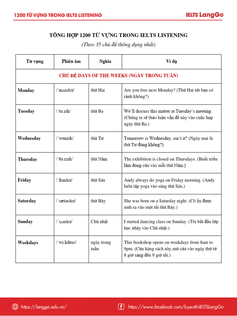1200 Ielts Listening Vocabulary | PDF | Language Arts & Discipline
