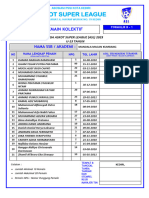 Askot Super League: Daftar Pemain Kolektif