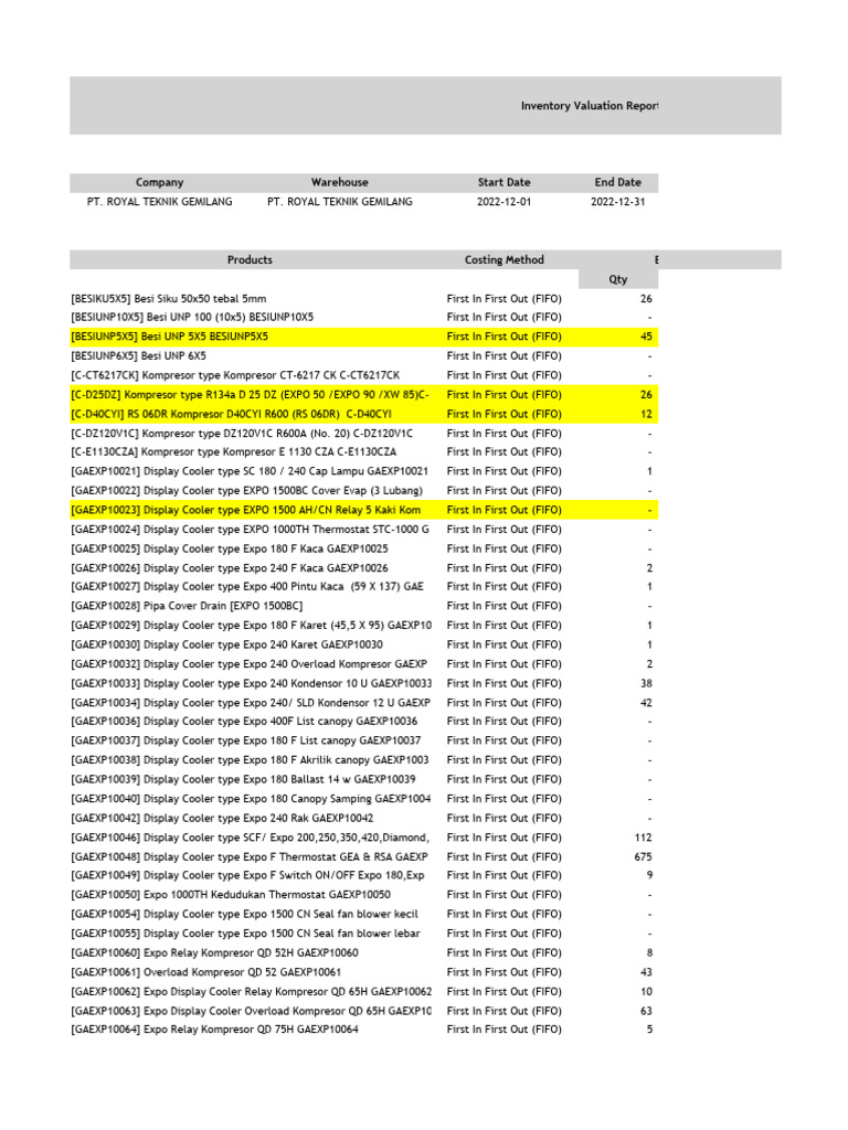 Tes Inventory Valuation | PDF | Process (Computing