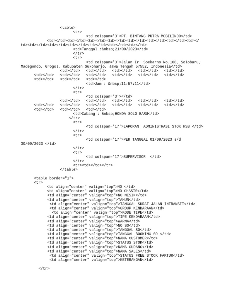 Report Administrasi Stok HSB 21 09 2023 11 57 11 | PDF | Car Body ...