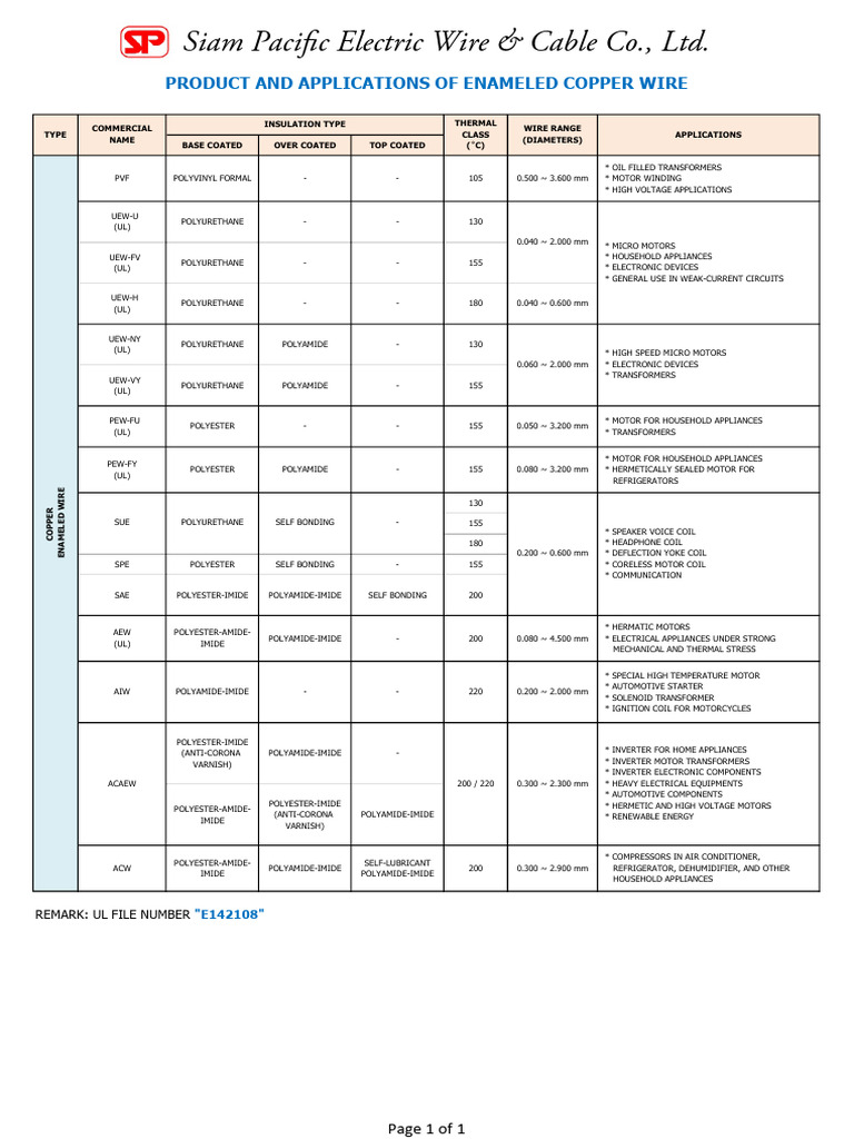 Enameled Copper Wire Specifications | PDF | Technology & Engineering