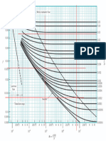 Moody Diagram Flow