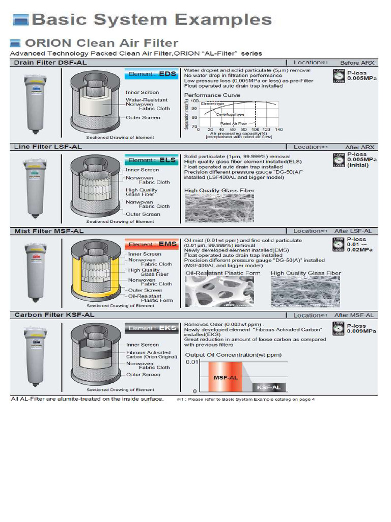 Basic System Example Orion Filter K20 Clean Air System PDF
