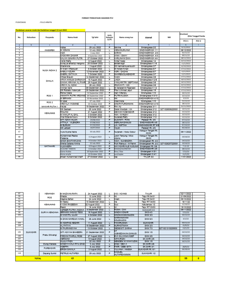 22 - PCV Byname | PDF